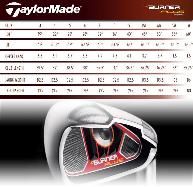 Taylor Made Burner Plus Irons Photo by Photobucket